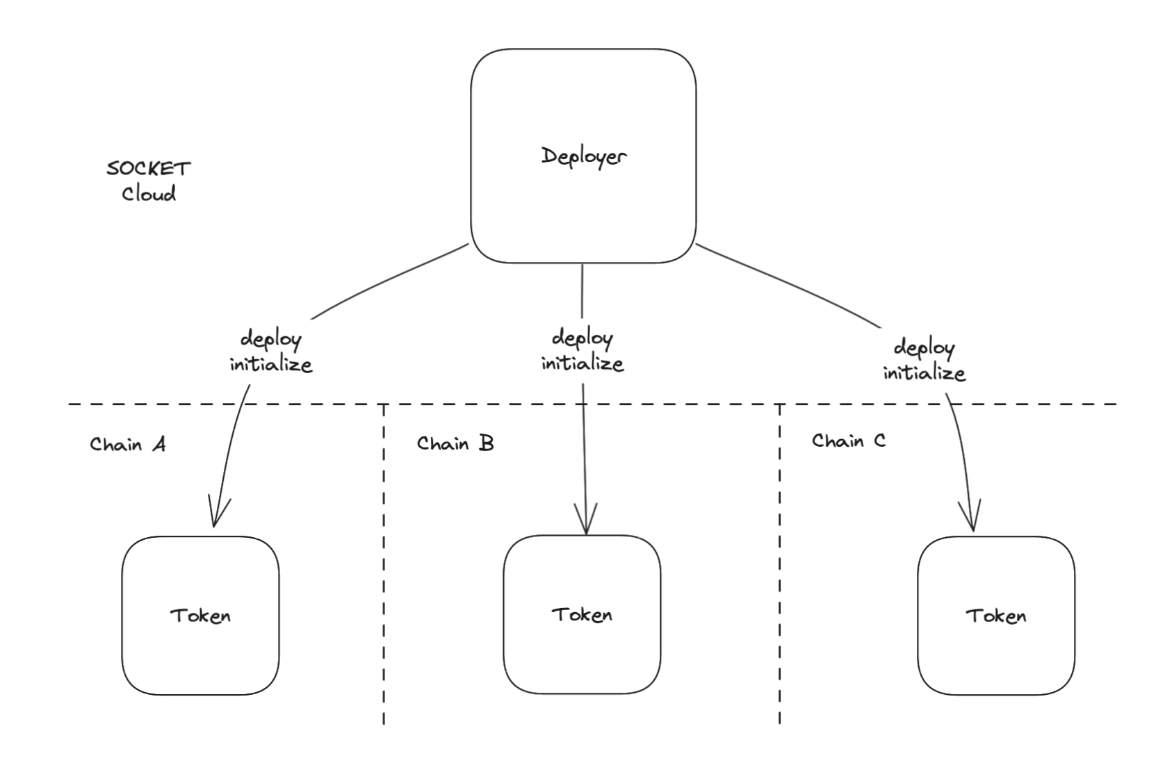 deployment_flow.png