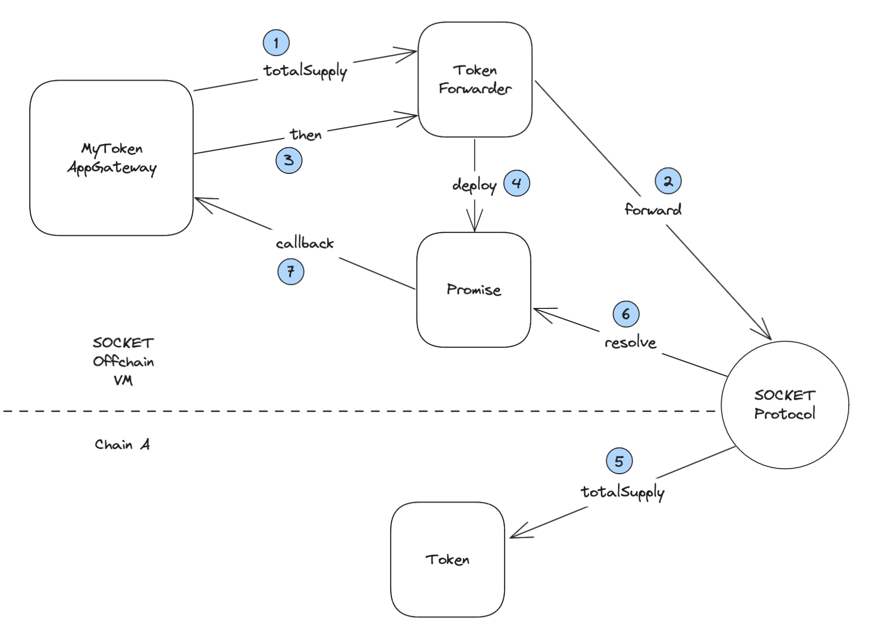 deployment_flow.png